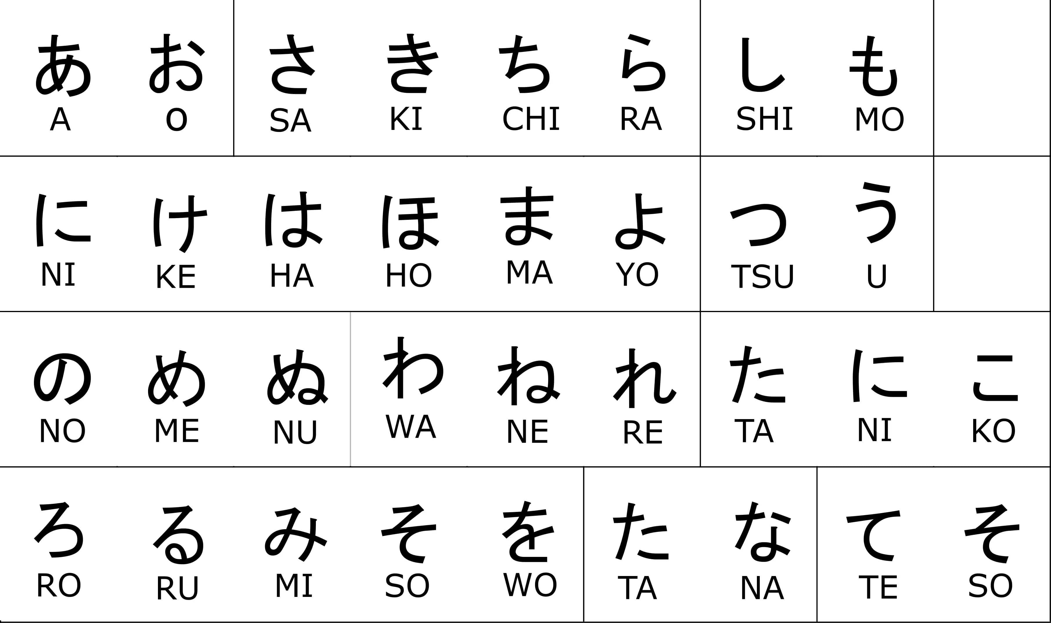 Similar Hiragana
