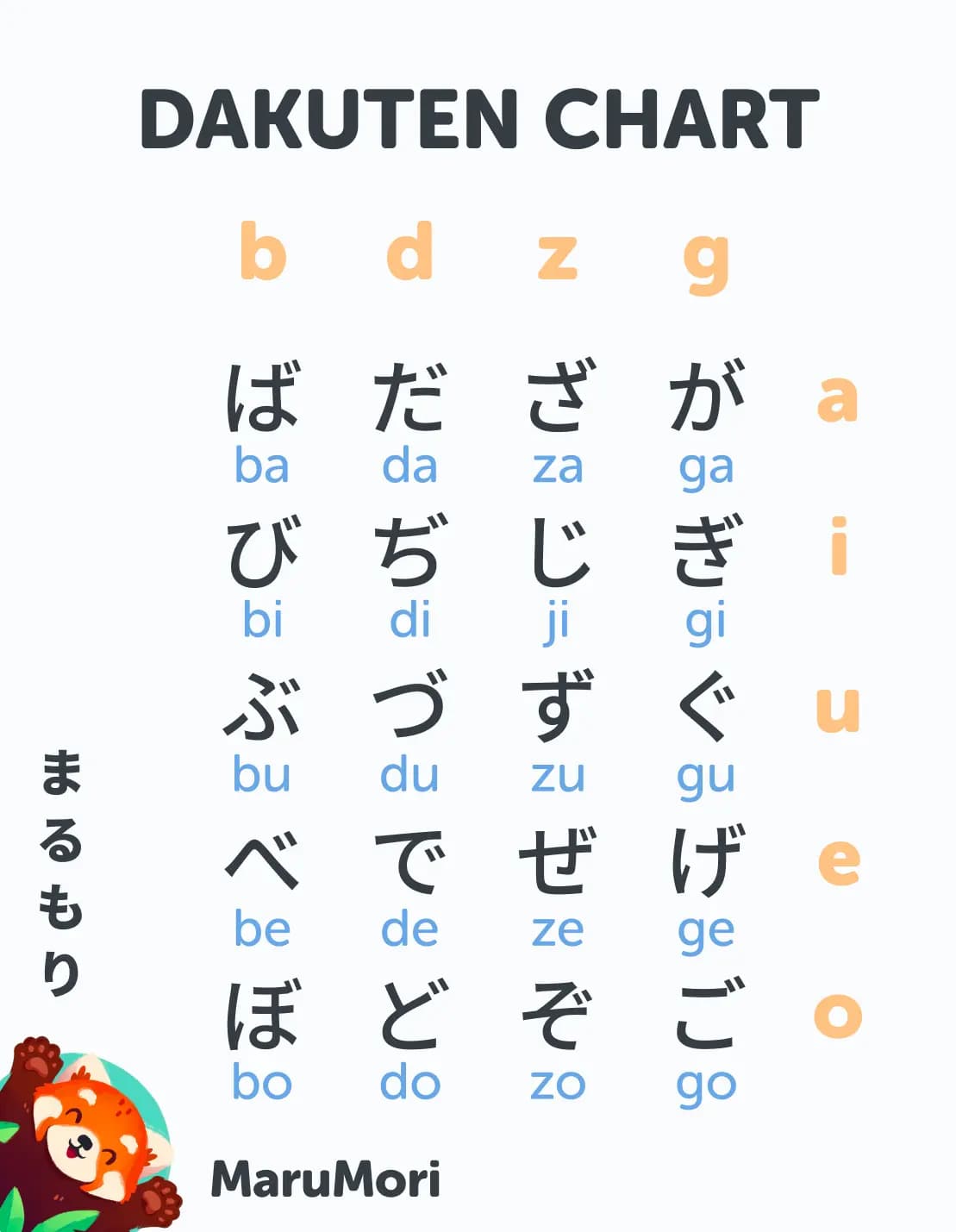 Dakuten