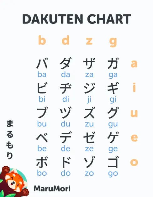 Dakuten on Katakana characters